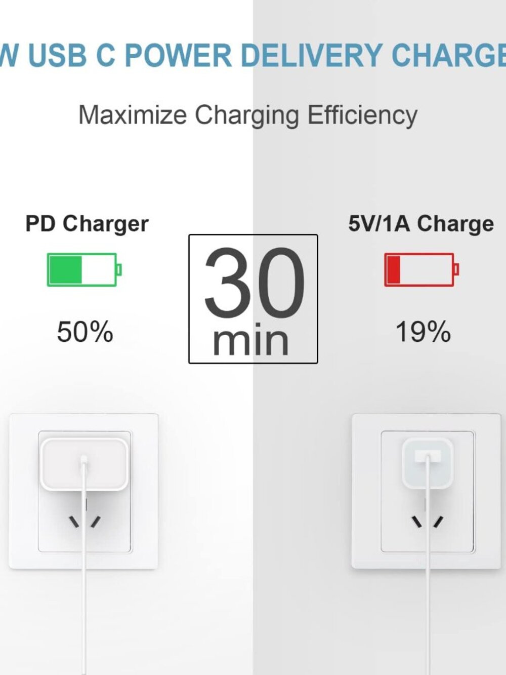 10FT USB-C Charger with Block (2 chargers) - Picture 3 of 3